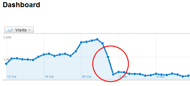 migration goes wrong